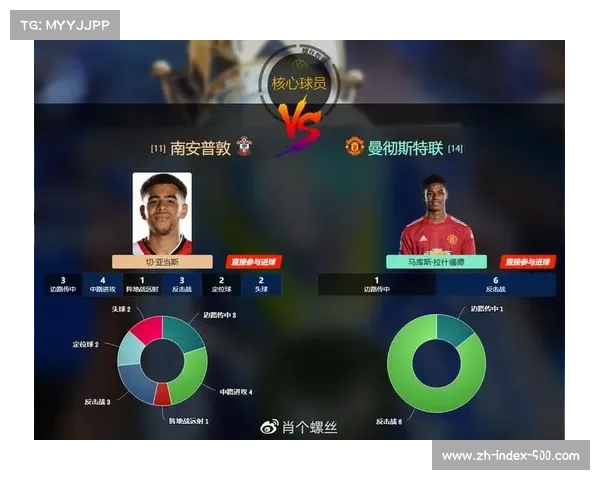 英超与微软携手开发AI系统 实现多语言实时赛事解说 英超与微软携手开发AI系统 实现多语言实时赛事解说