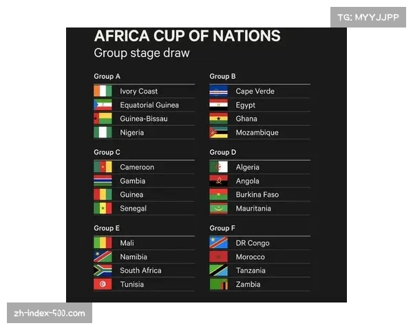 非洲九强名额分配均衡 摩洛哥塞内加尔领跑实力榜